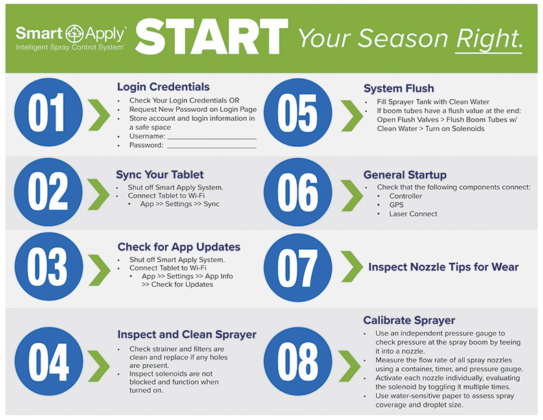 Smart Apply Learn How | 