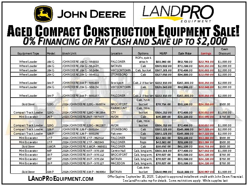 Aged Compact Construction Equipment Sale! | 