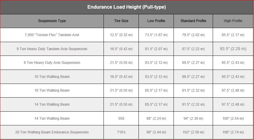 BBI Endurance Specs 20