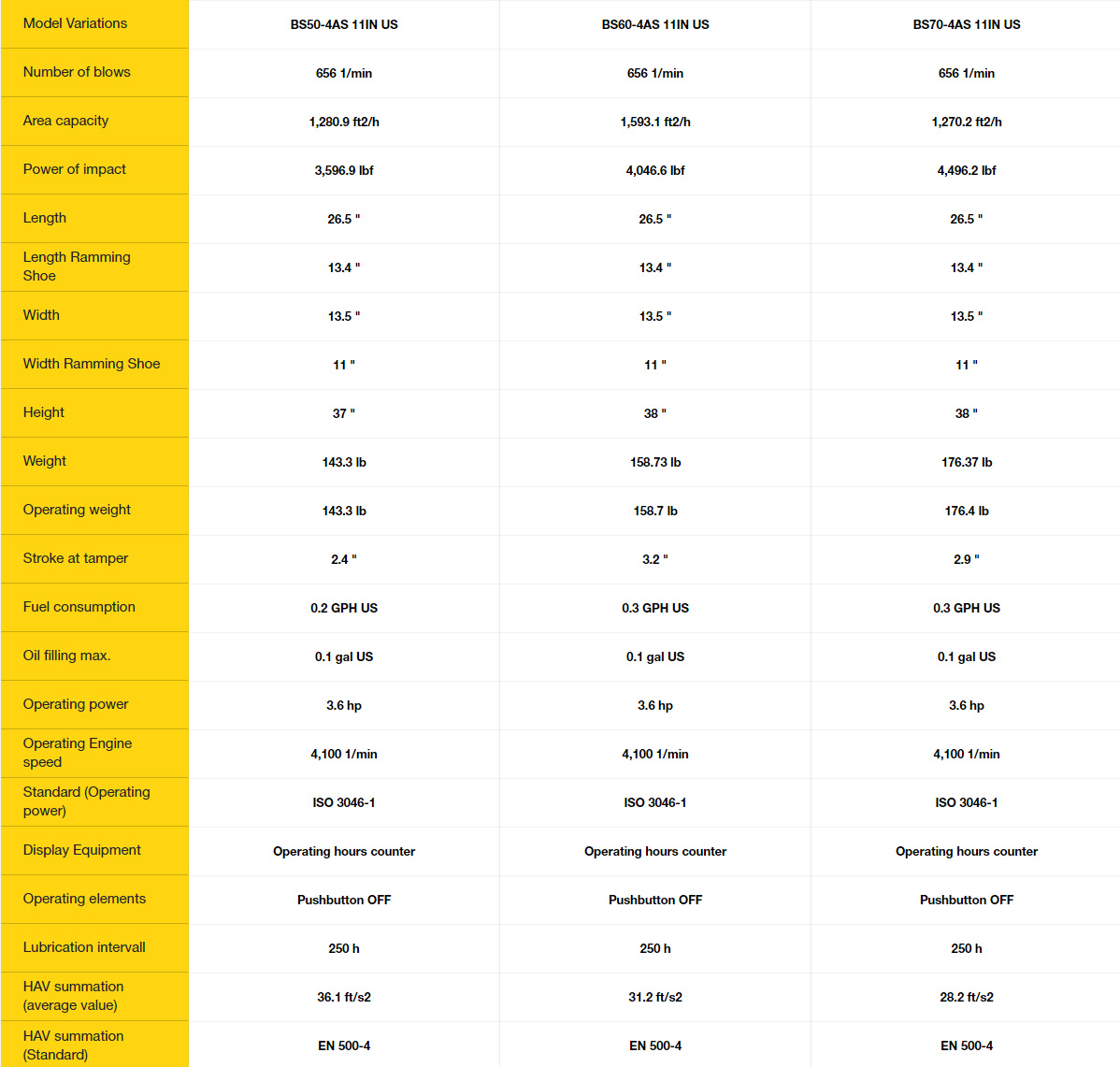 WN BS70 4AS 11in TechData