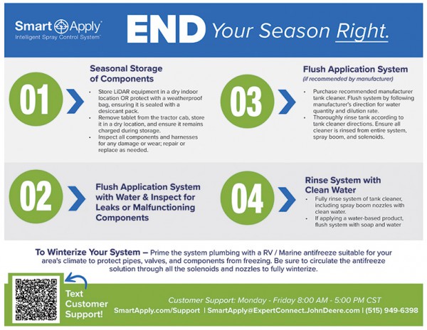 Smart Apply Start End the Season Directions 2025 No Bleeds Page 2